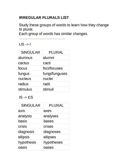 Nounsstarting Com A List Of Nouns By Their Starting Letter